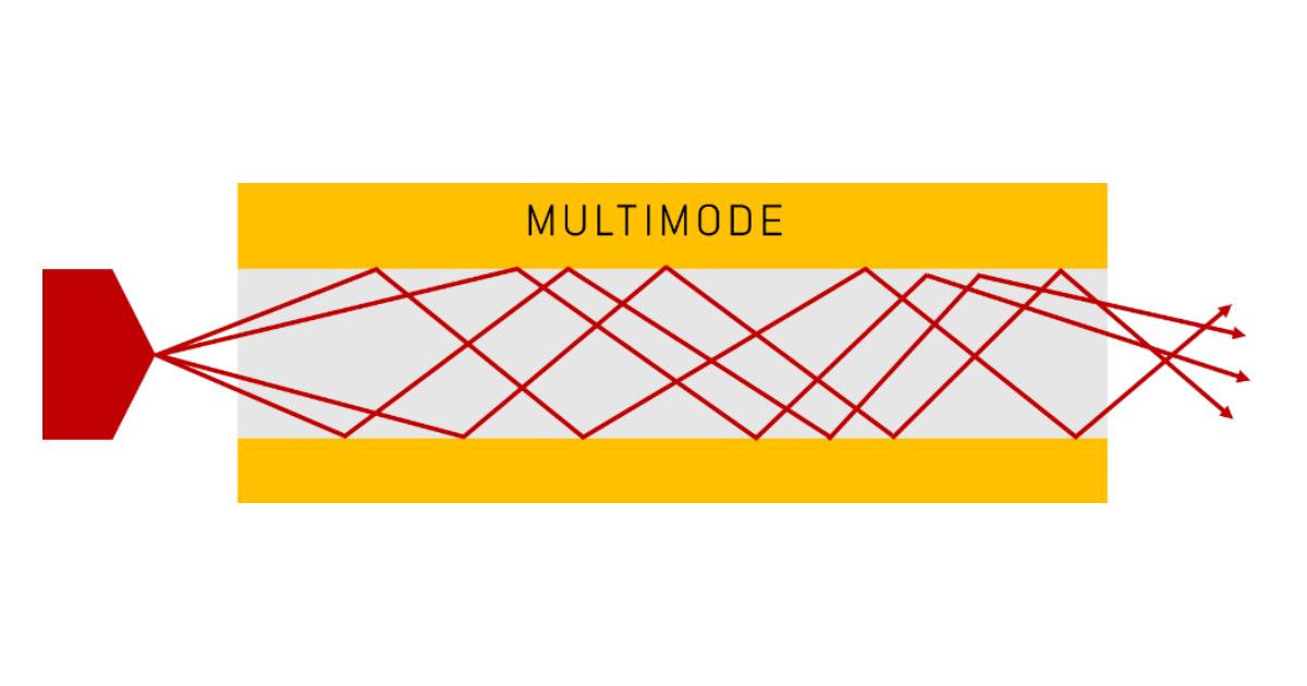 Multimode fiber cable Twoosk